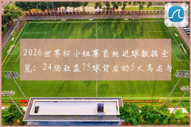 2026世界杯小组赛首轮进球数据全览:24场狂轰75球背后的5大乌龙与4个关键点球解析,场均进球数创新高
